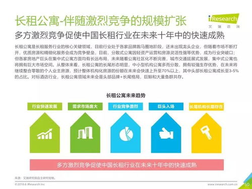 艾瑞咨询2018年中国长租服务行业研究报告 聚焦教育咨询服务